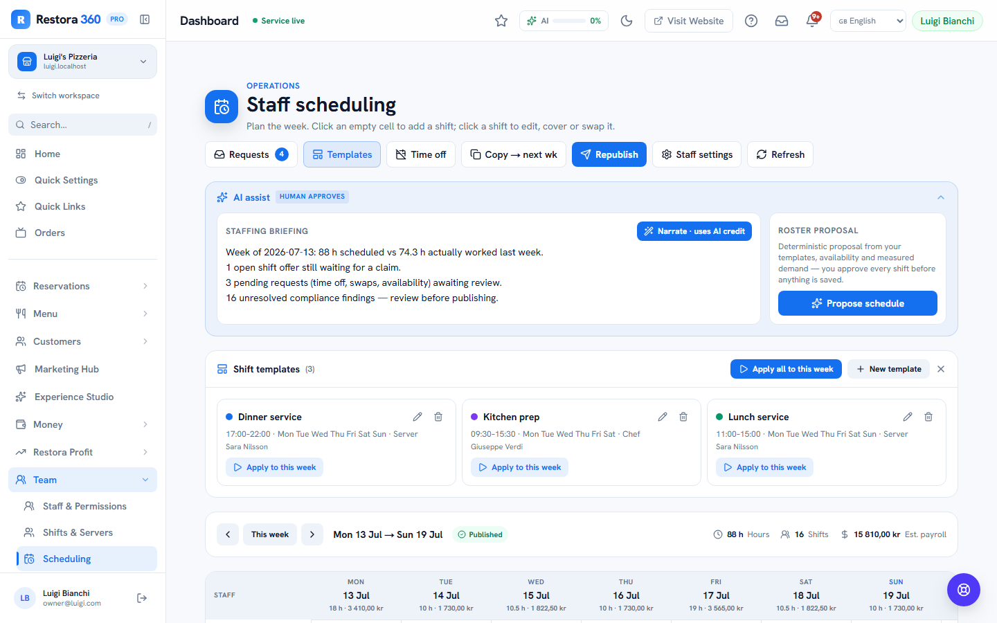 Shift templates panel with weekday sets and defaults — web view