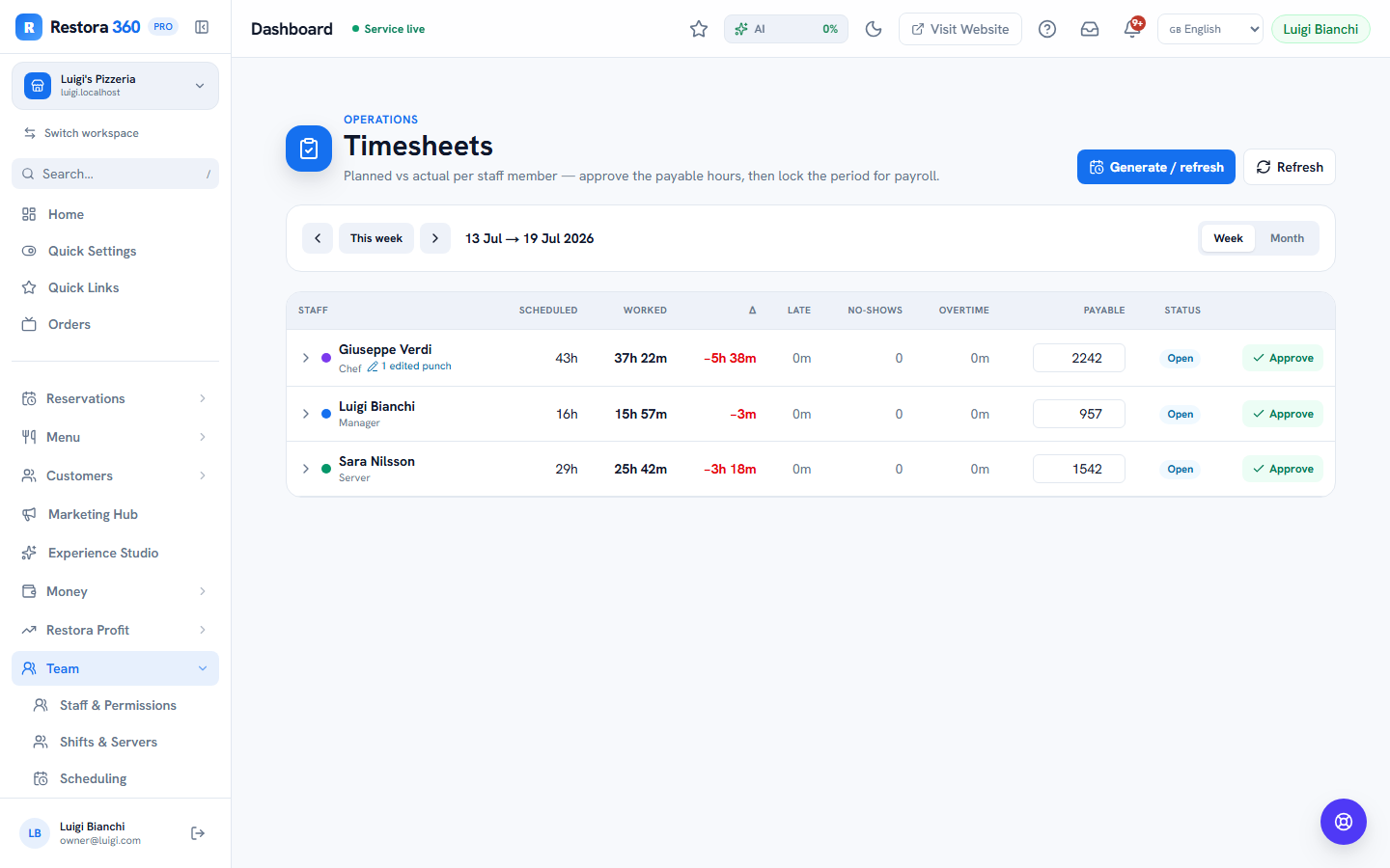 Timesheets page comparing scheduled and worked hours with variance — web view