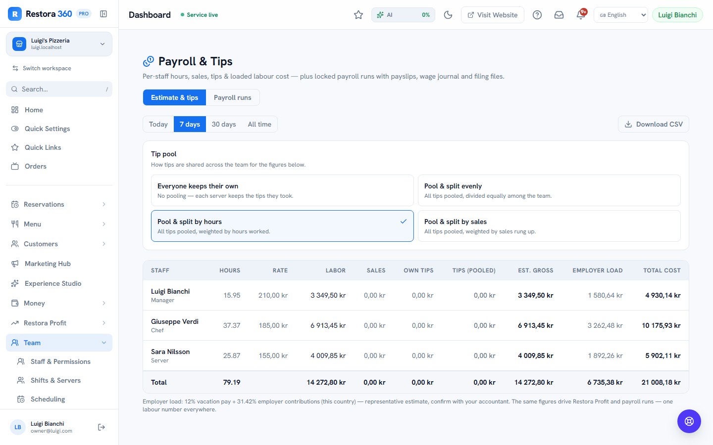 Payroll estimate with per-person labour cost and the tip pool policy — web view